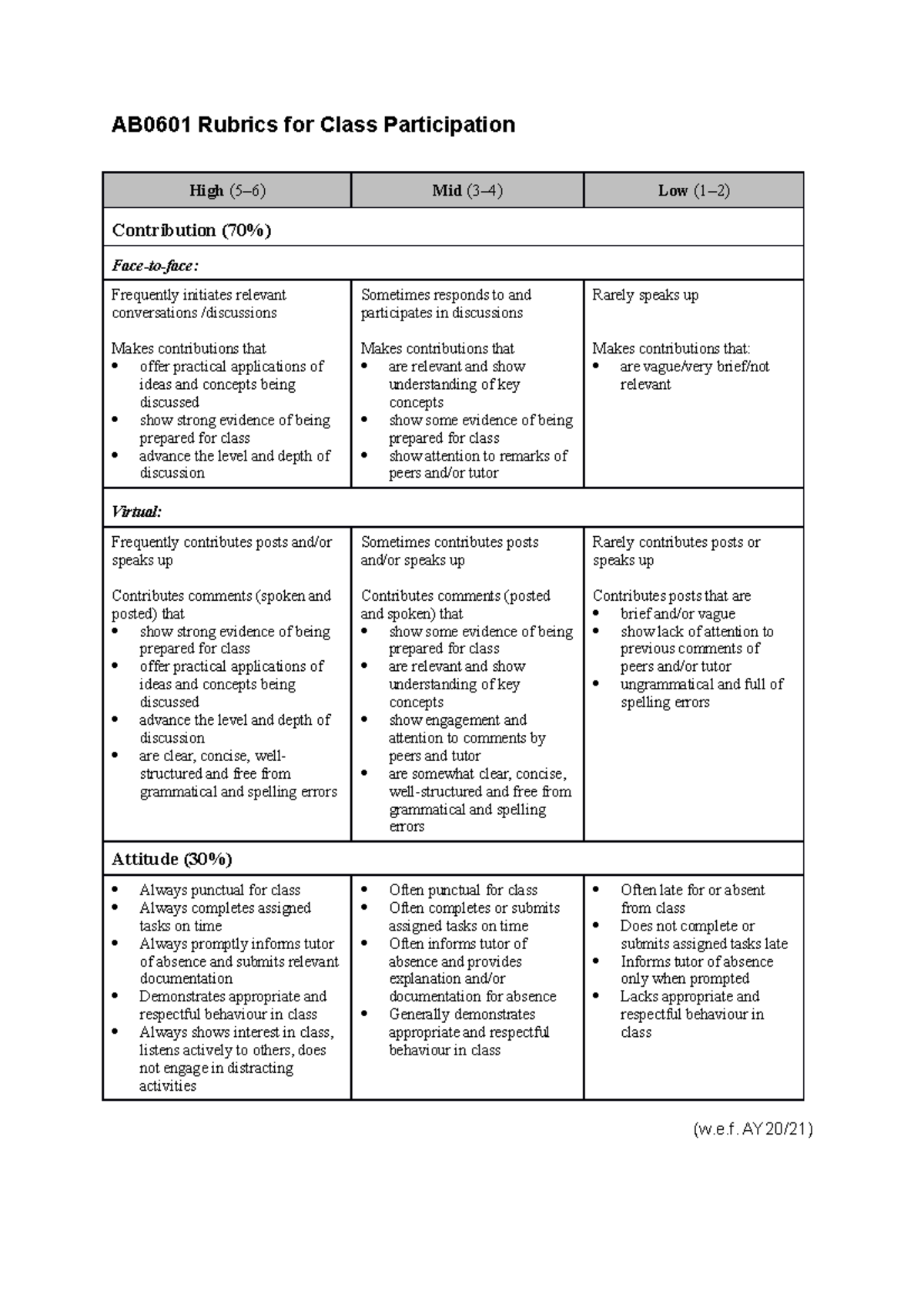 class-participation-ab0601-rubrics-for-class-participation-high-5-6