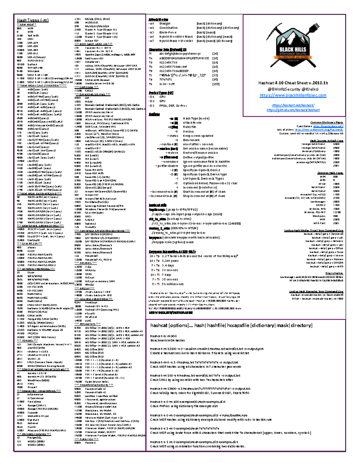 Hashcat Cheat Sheet.v2018 .1b - Hash Types (-m) RAW HASH 900 MD 0 MD ...