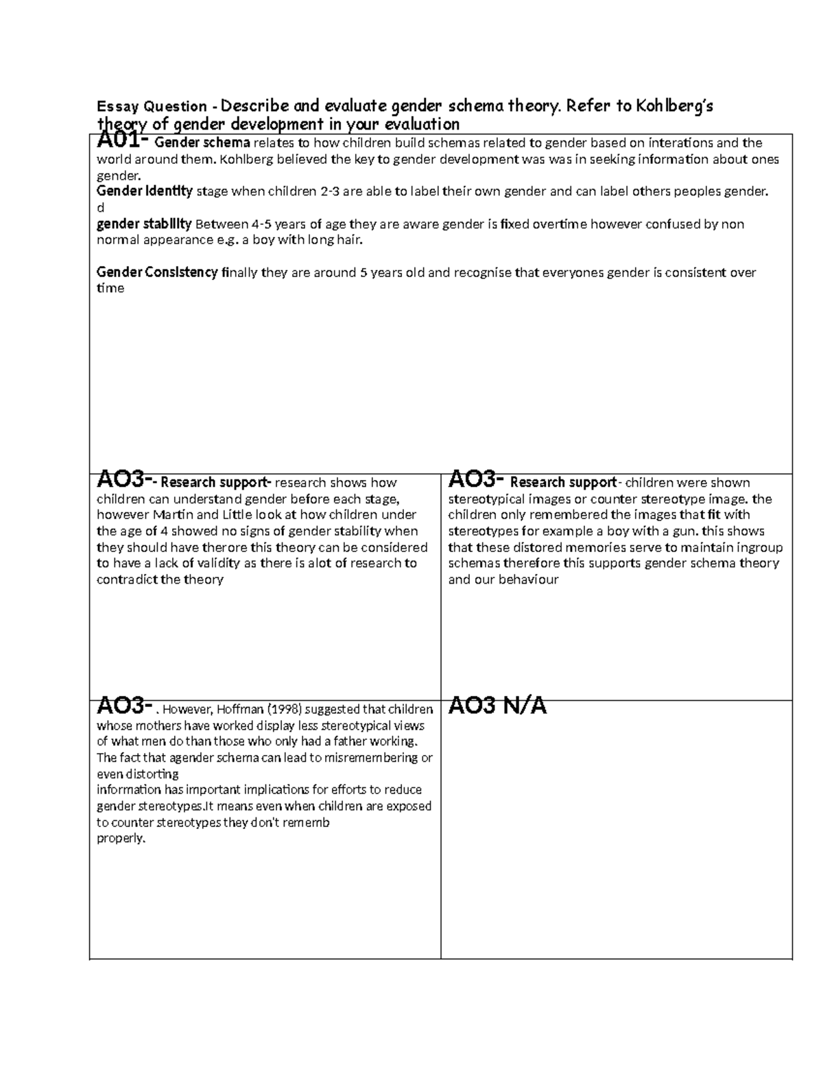 Gender schema kohlberg gender development - Essay Question - Describe ...