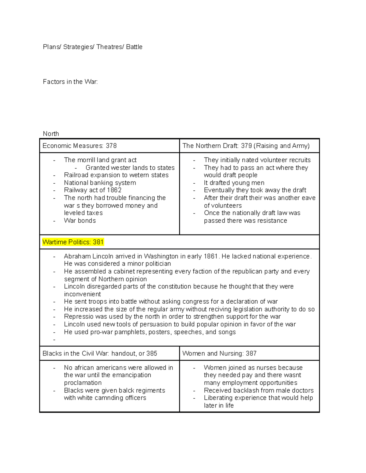 Copy of War Notes Jigsaw - Plans/ Strategies/ Theatres/ Battle Factors ...