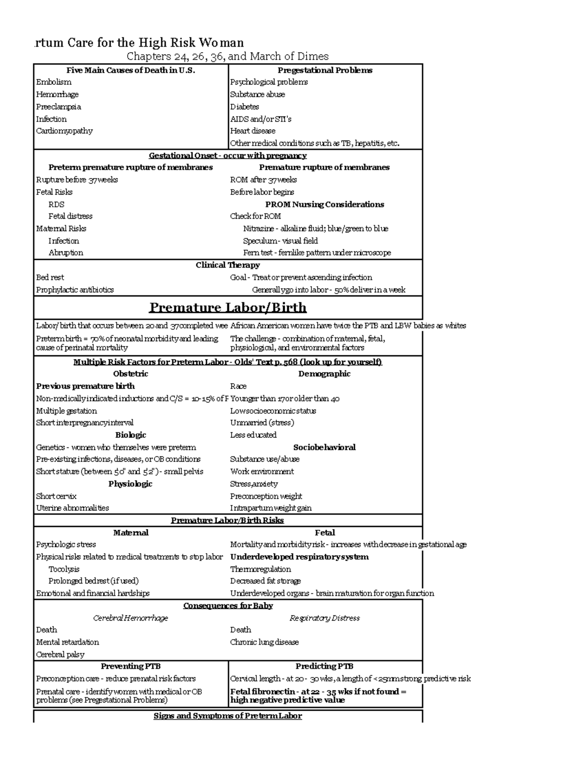 Intrapartum Care For The High Risk Woman.xlsx - Sheet 1 - The High Risk ...