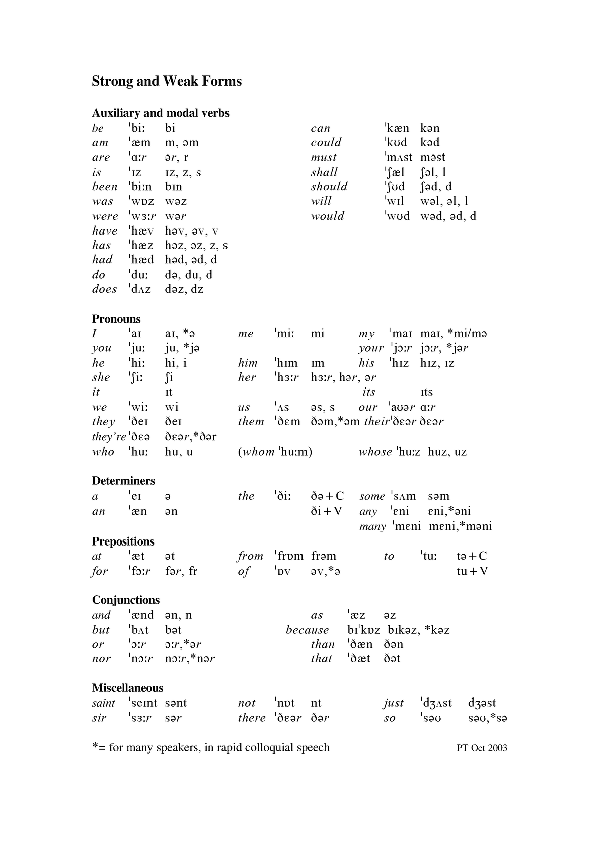 strong-and-weak-forms-phonetics-strong-and-weak-forms-auxiliary-and