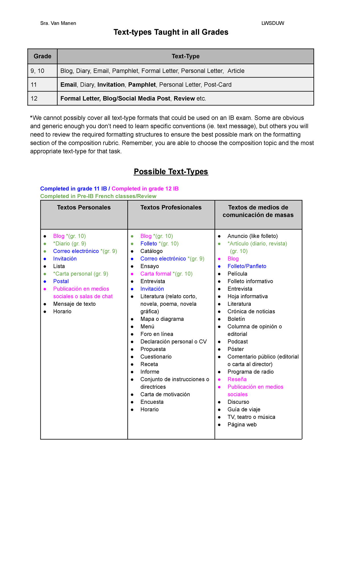 12-ib-text-types-summary-text-types-taught-in-all-grades-grade-text