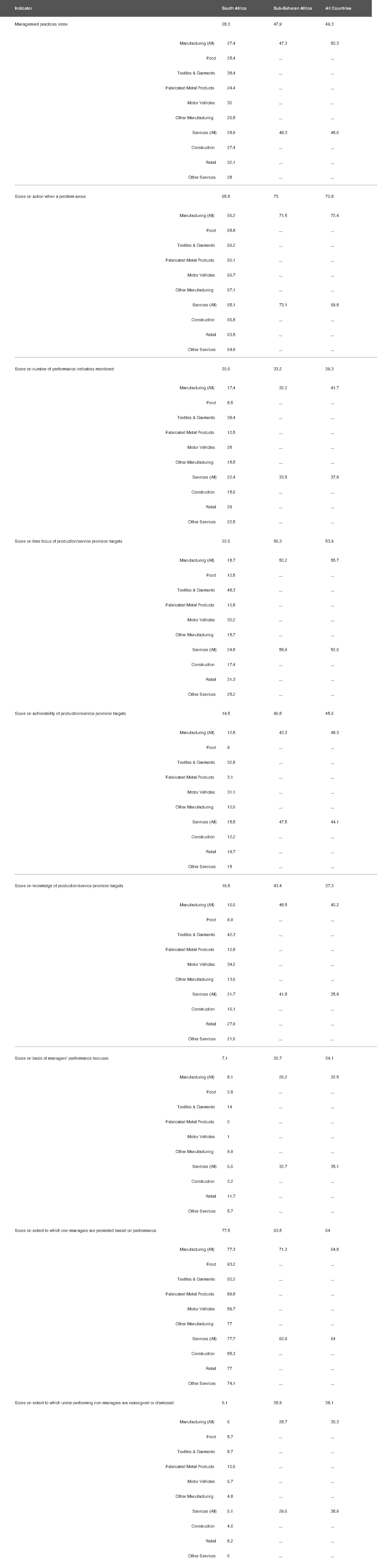 Manufacturing Sectors - Market Research guidelines - Indicator South ...