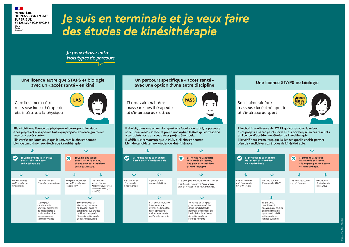Je suis en terminale et je veux faire des etudes de kinesitherapie Je suis en terminale et je