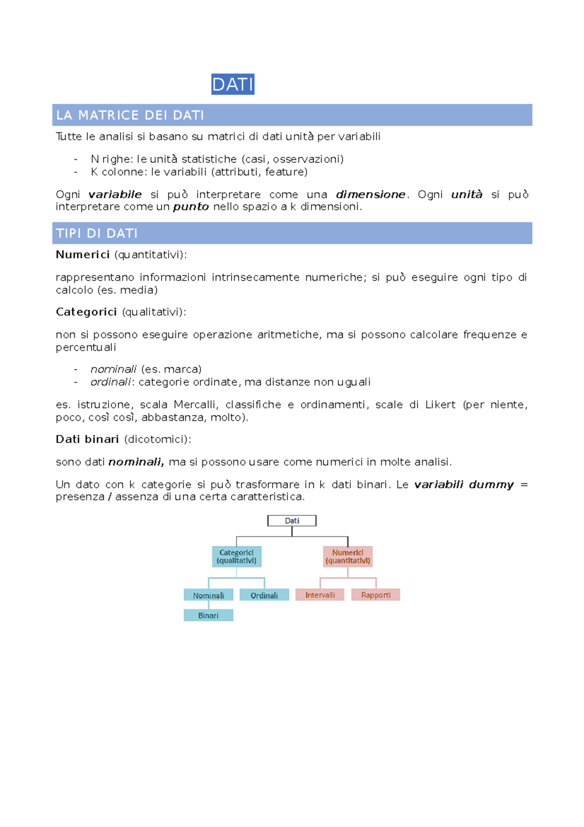 TIPI DI DATI appunti DATI LA