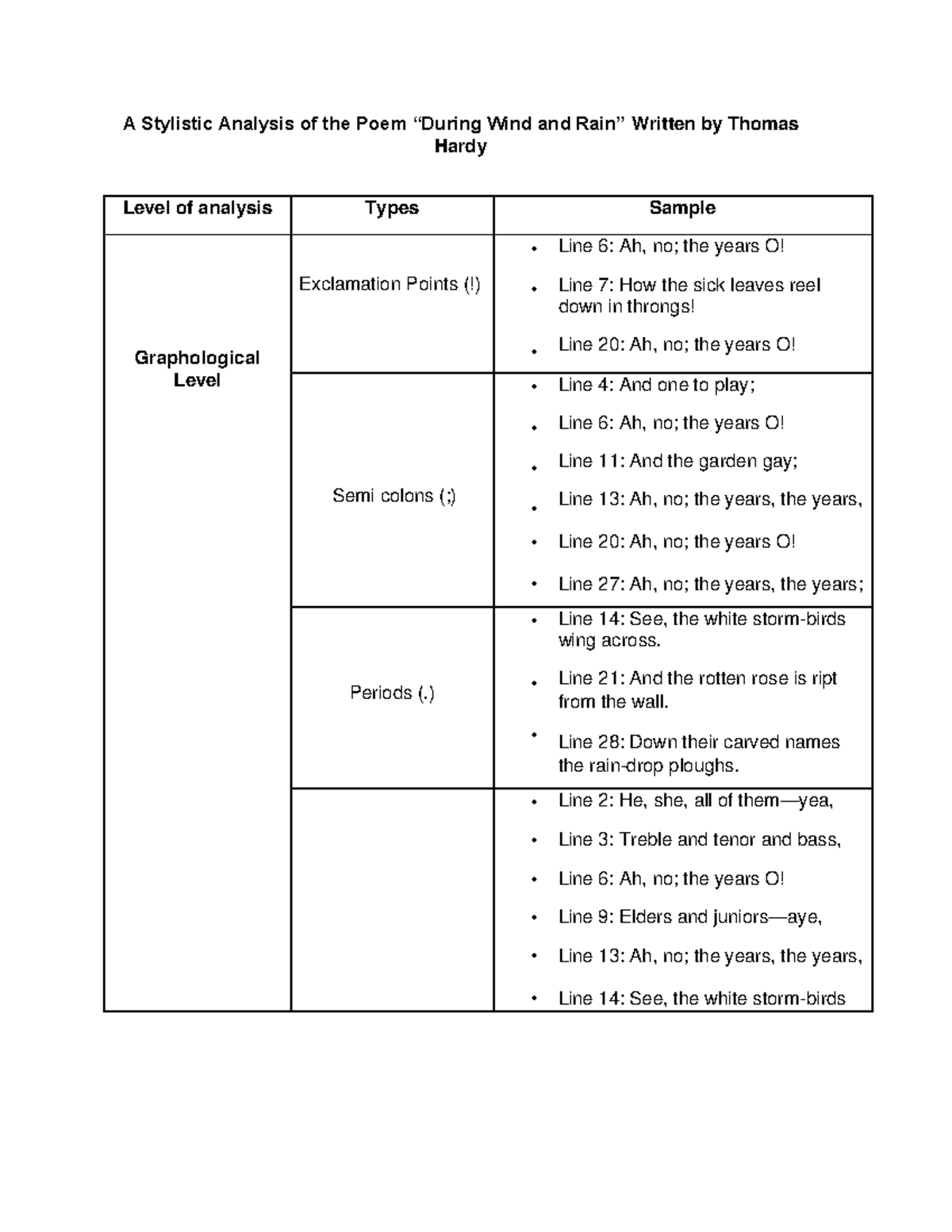 stylistic analysis of a poem essay