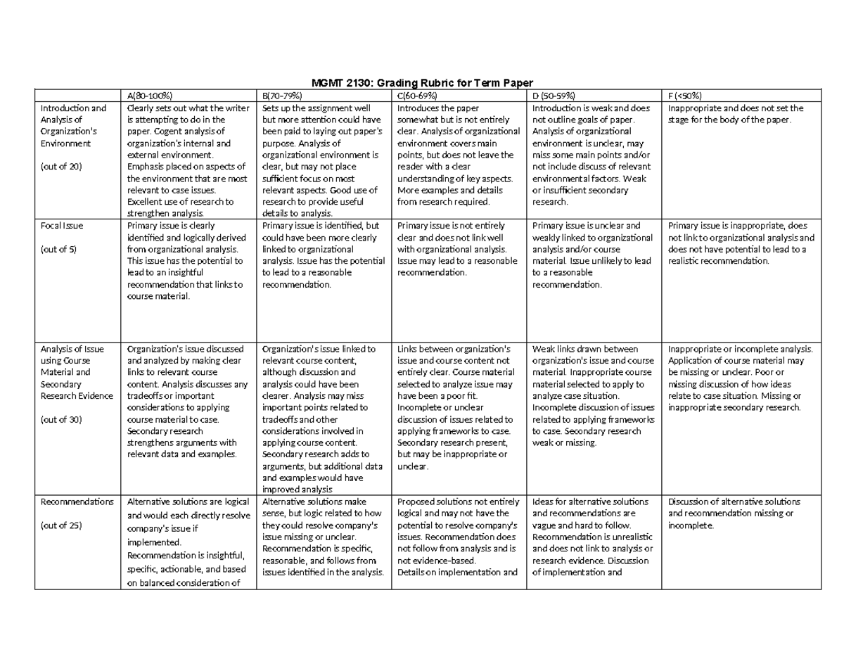 MGMT2130 Grading Rubric for Term Paper - MGMT 2130: Grading Rubric for ...