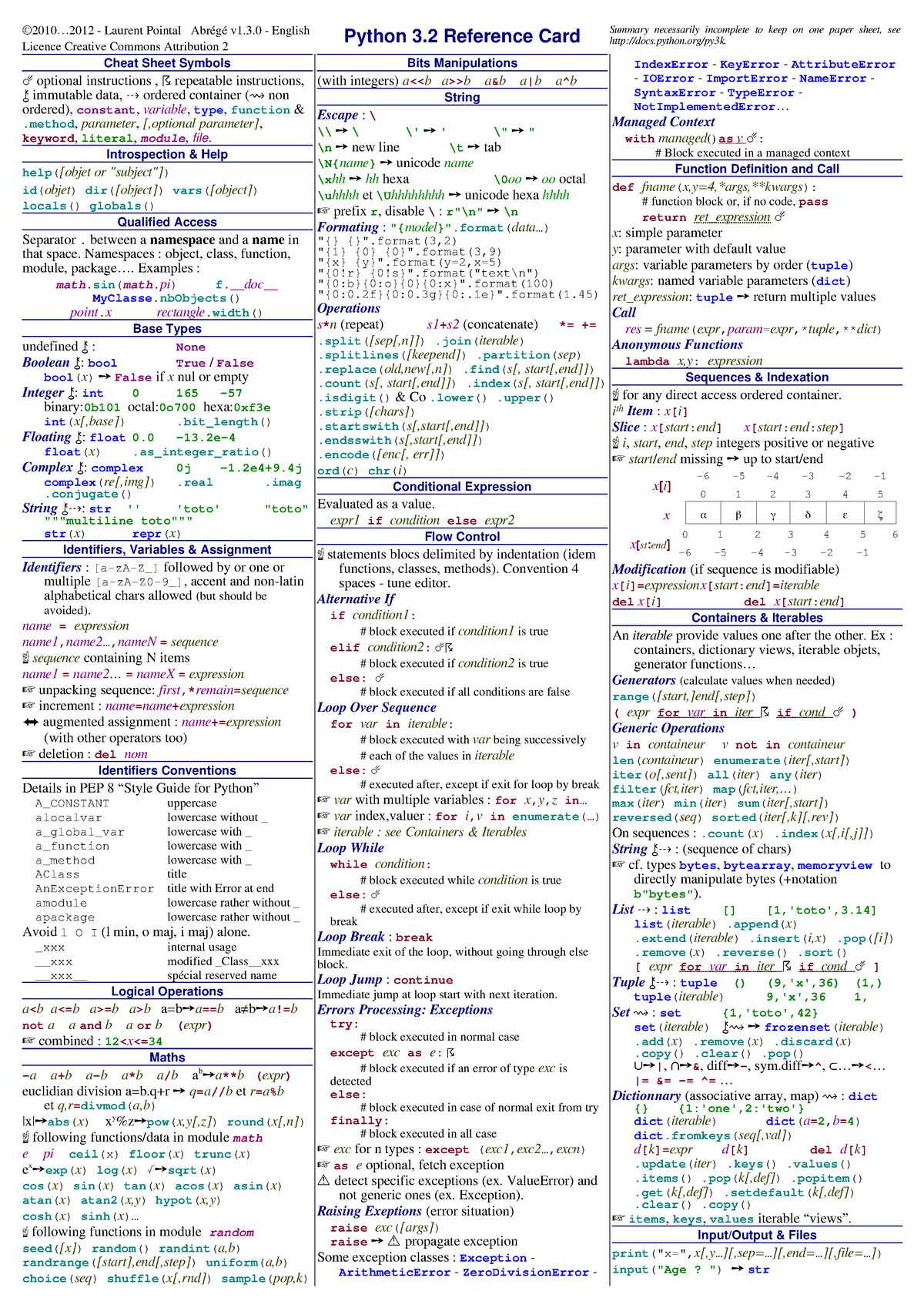 Memonto Python 2 ©2010 Laurent Pointal Abrégé V13 English Licence Creative Commons 1731