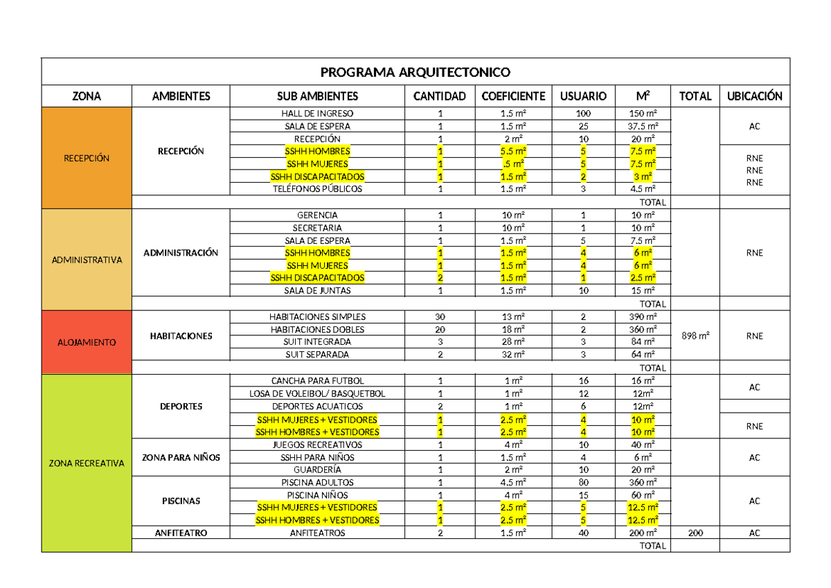 Programa Arquitectonico WORD - PROGRAMA ARQUITECTONICO ZONA AMBIENTES