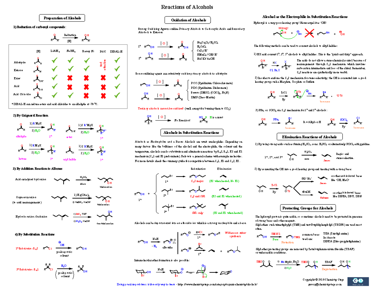 Reactions of Alcohols 7 - Reactions of Alcohols Copyright © 2018 ...
