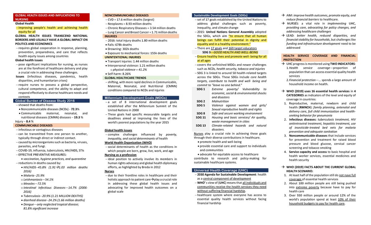 3 global health - GLOBAL HEALTH ISSUES AND IMPLICATIONS TO NURSING ...