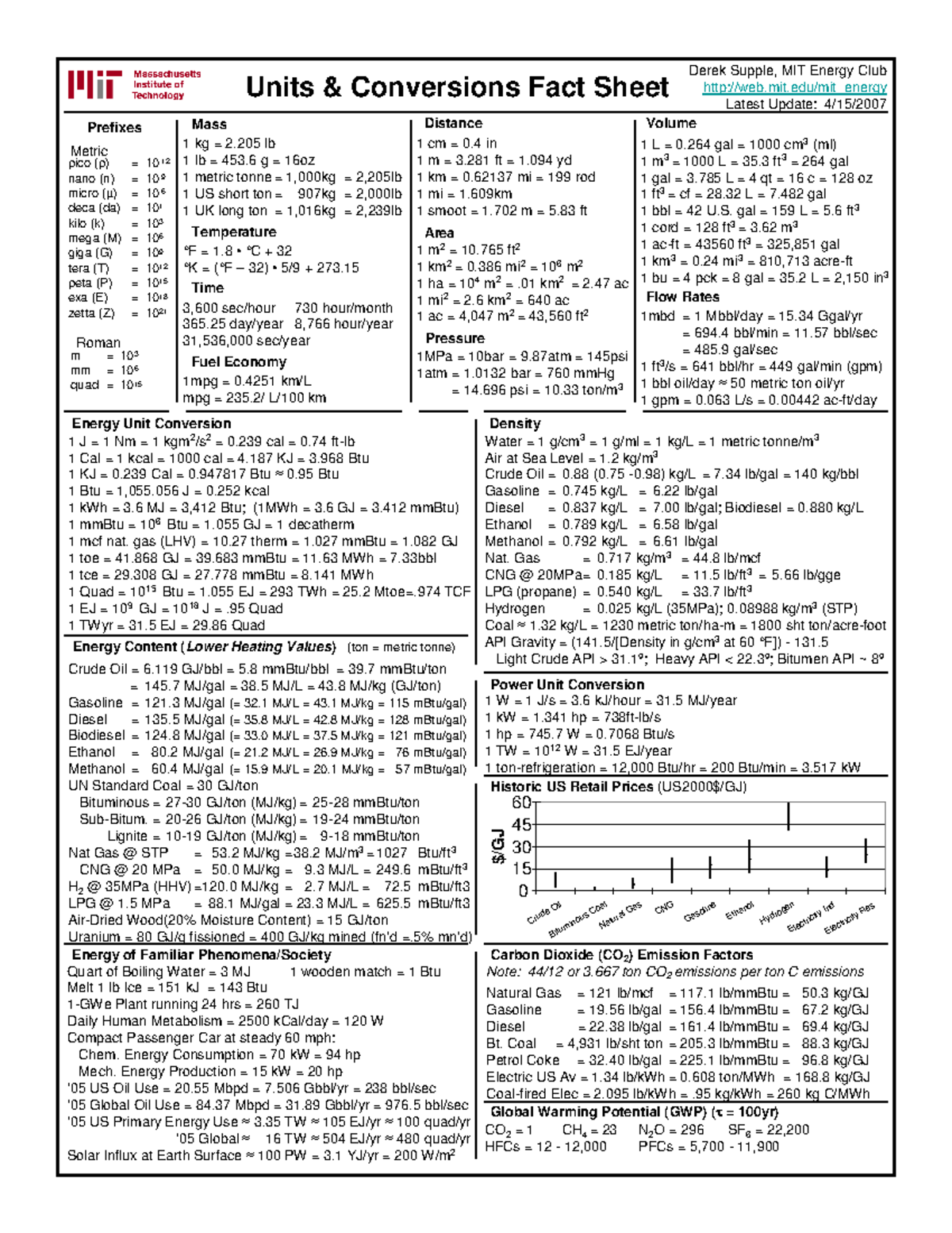 Units and Conversion Fact Sheet - Note: 44/12 or 3 ton CO 2 emissions ...