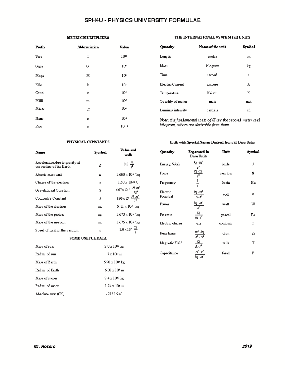 SPH4U U0 - Formulae Sheet Copy - SPH4U - PHYSICS UNIVERSITY FORMULAE ...