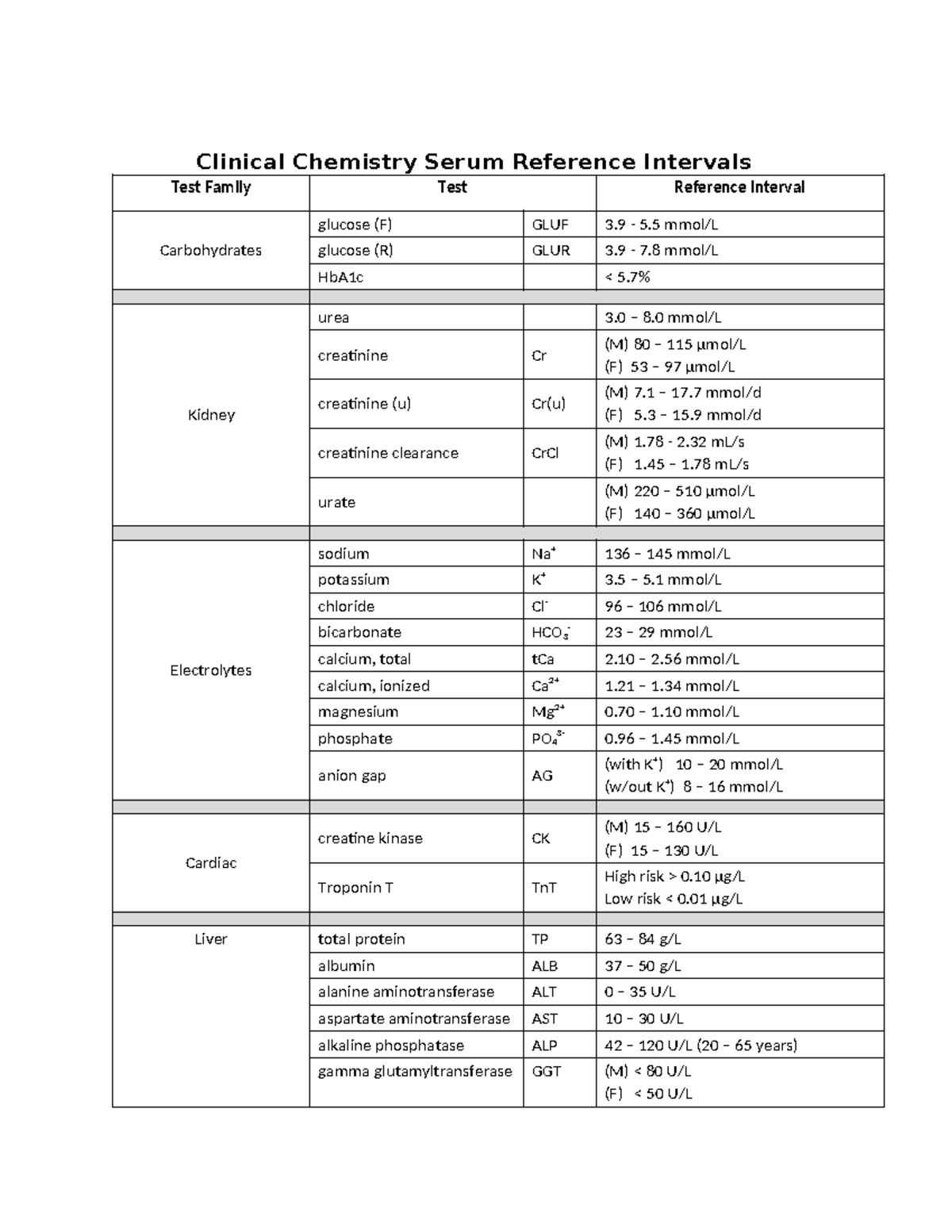 clinical-chemistry-serum-reference-intervals-1-bicarbonate-hco-3