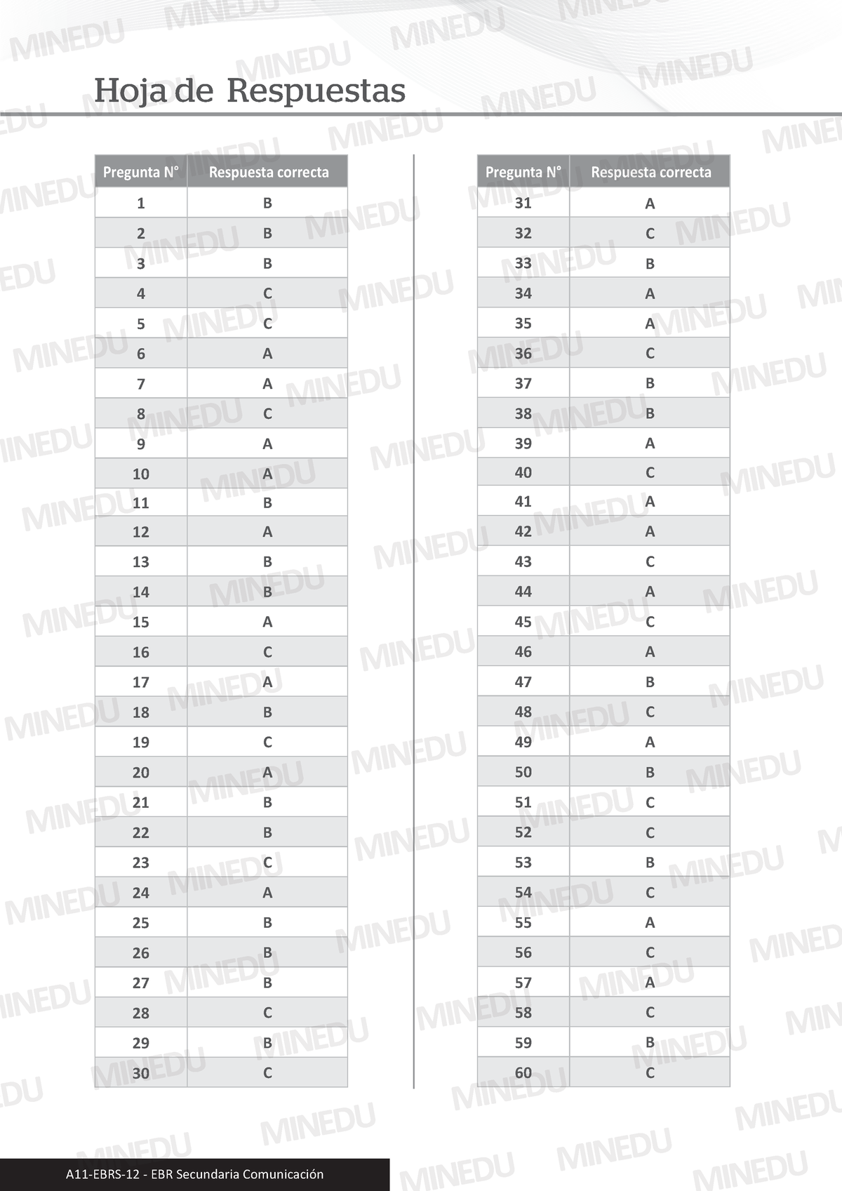 A11-EBRS-12 Comunicacion - Comunicación - Hoja De Respuestas A11-EBRS ...