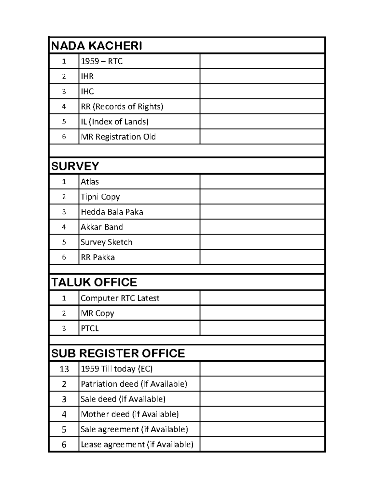 Draft CHecklist mom - project - 1 1959 – RTC 2 IHR 3 IHC 4 RR (Records ...
