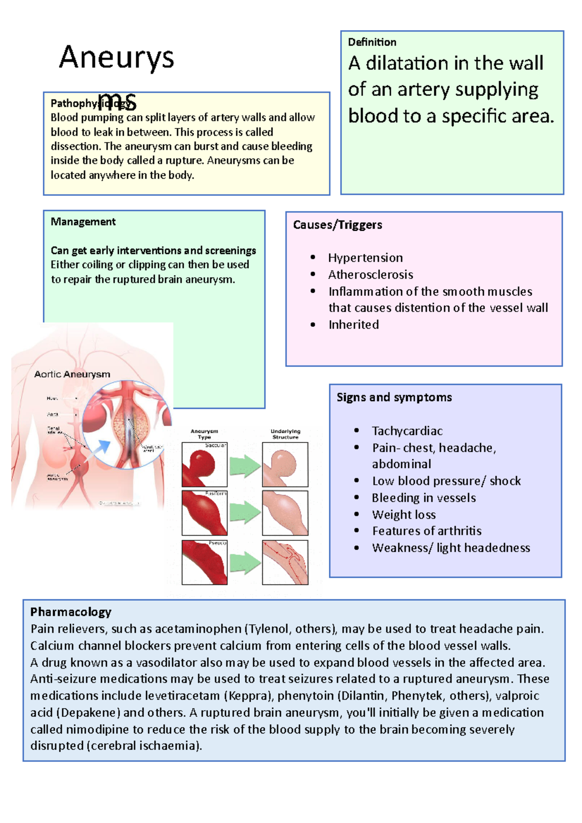 Aneurysms - Cardiovascular condition summary cheat sheet - Definition A ...