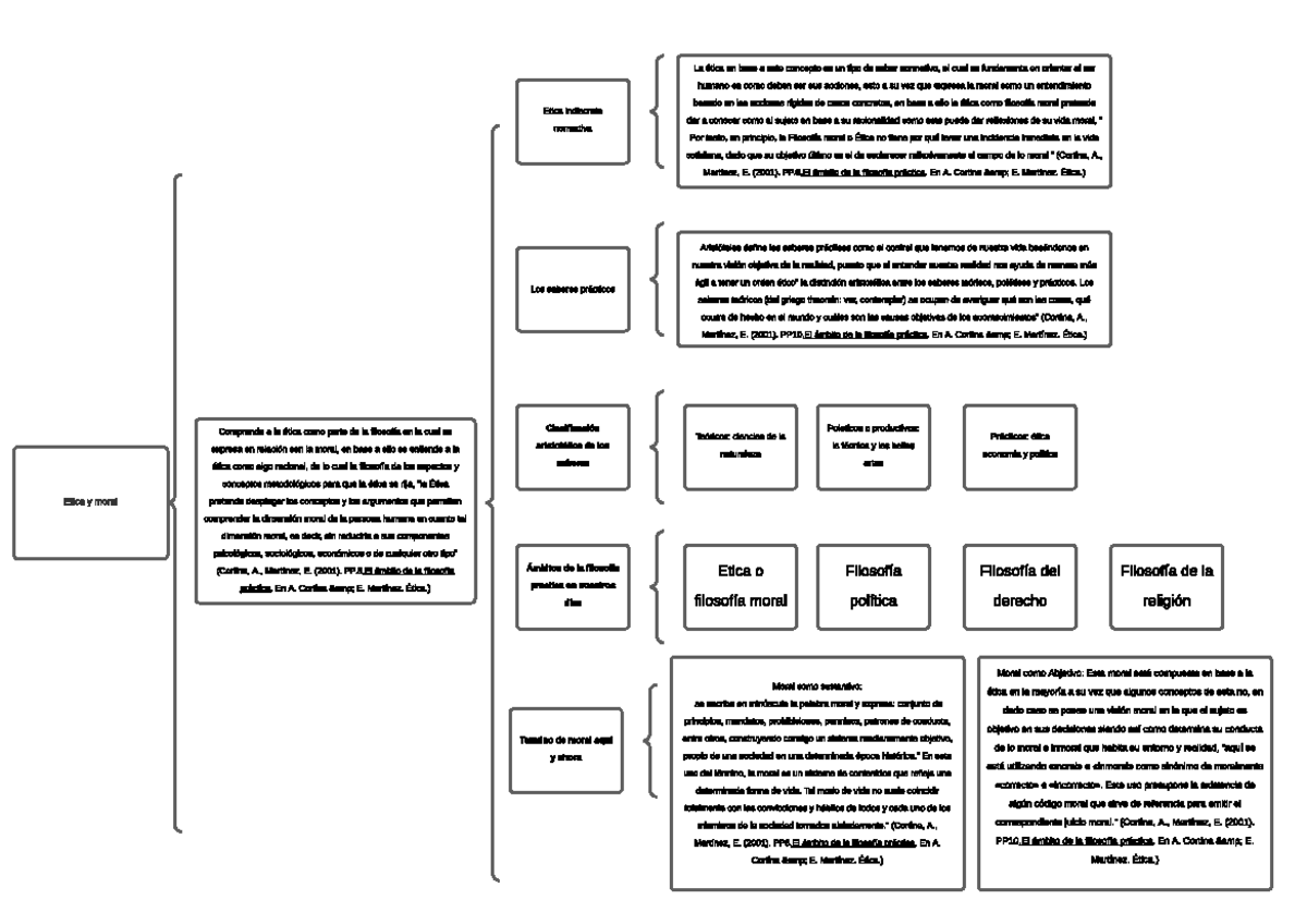 Mapa Sinoptico Etica Y Moral Etica Y Moral Comprende A La Tica Como