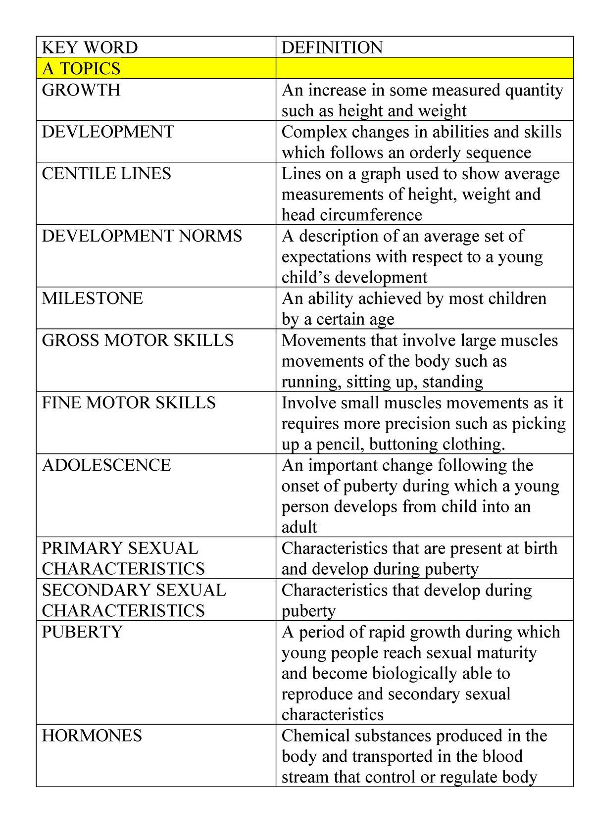 key-words-key-word-definition-a-topics-growth-an-increase-in-some