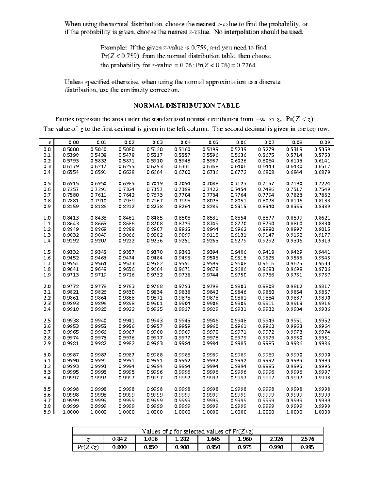 Standard Ultimate Life Table - NORMAL DISTRIBUTION TABLE Entries ...