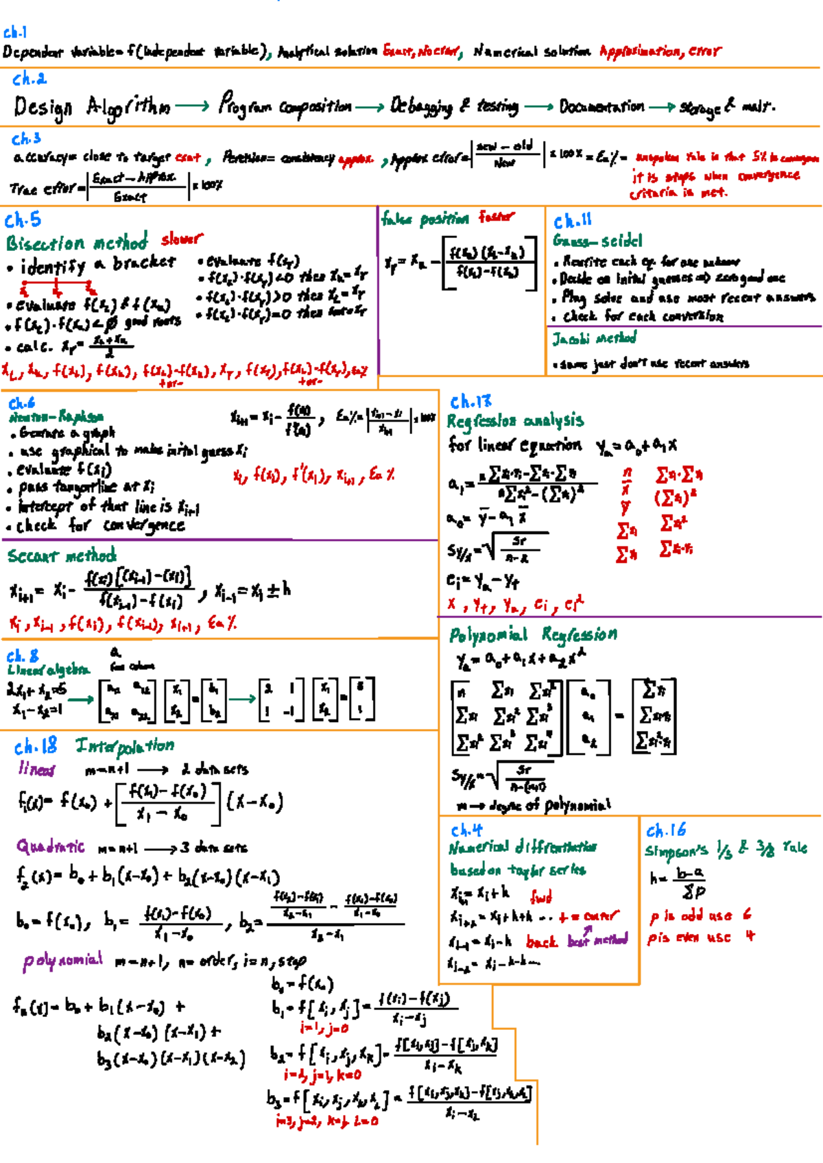 Cheat Sheet - Summary Mechanical Engineering - Ch. 1 Dependent variable ...