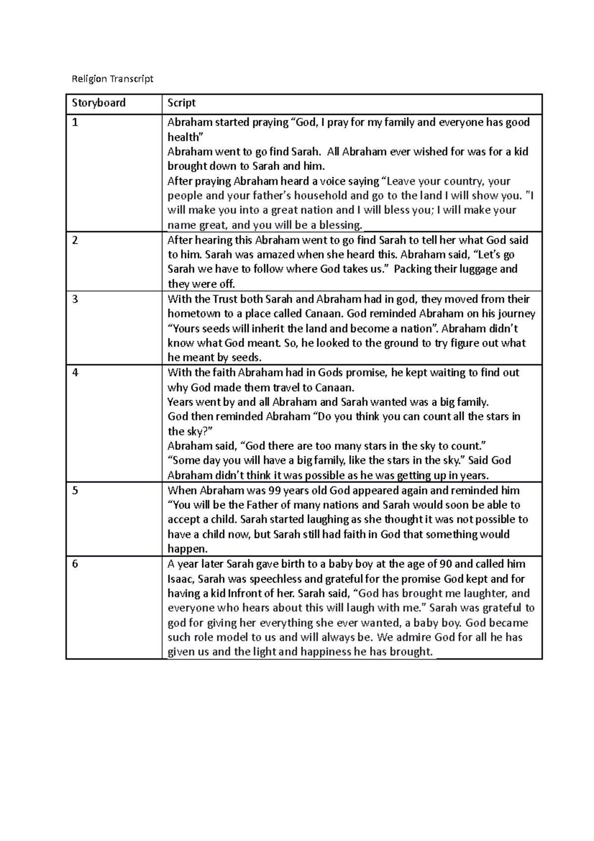 Religion script........................ Religion Transcript