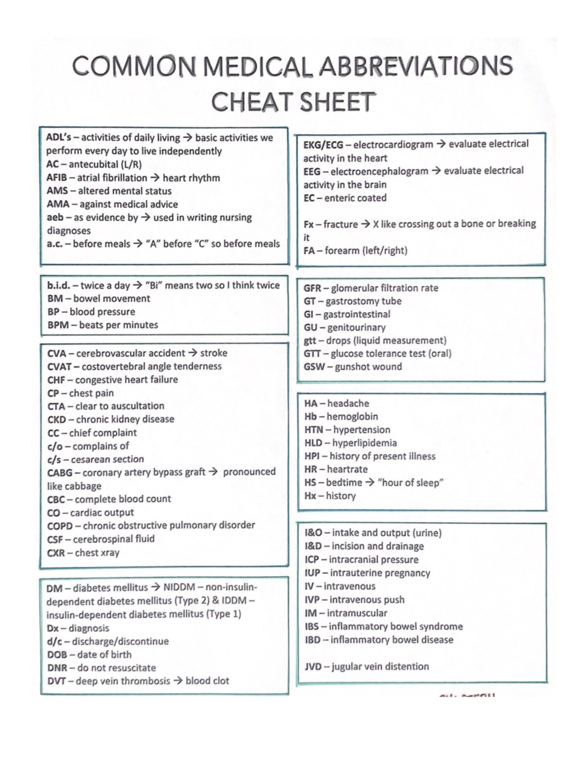 Commonnursingabbreviationshandwritten - PSYC101 - lOMoARcPSD ...