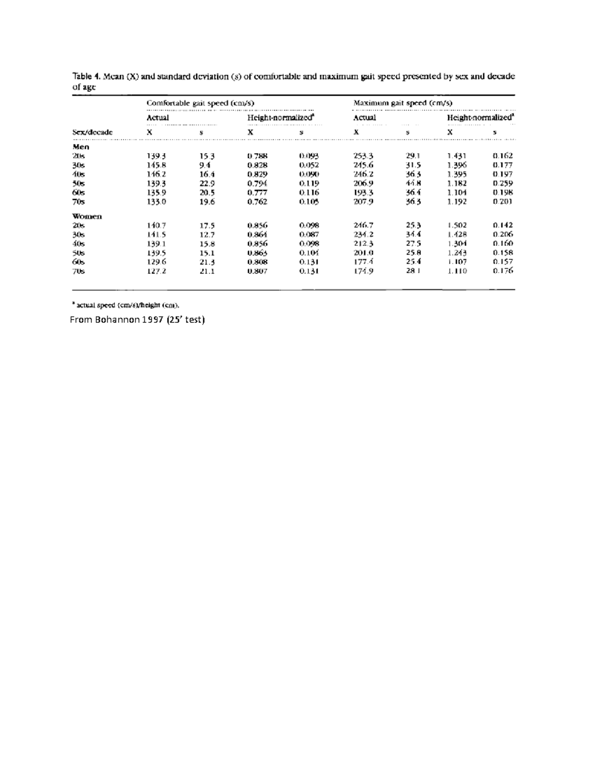 Older adult fitness testing tables - KIN 1352 - From Bohannon 1997 (25 ...