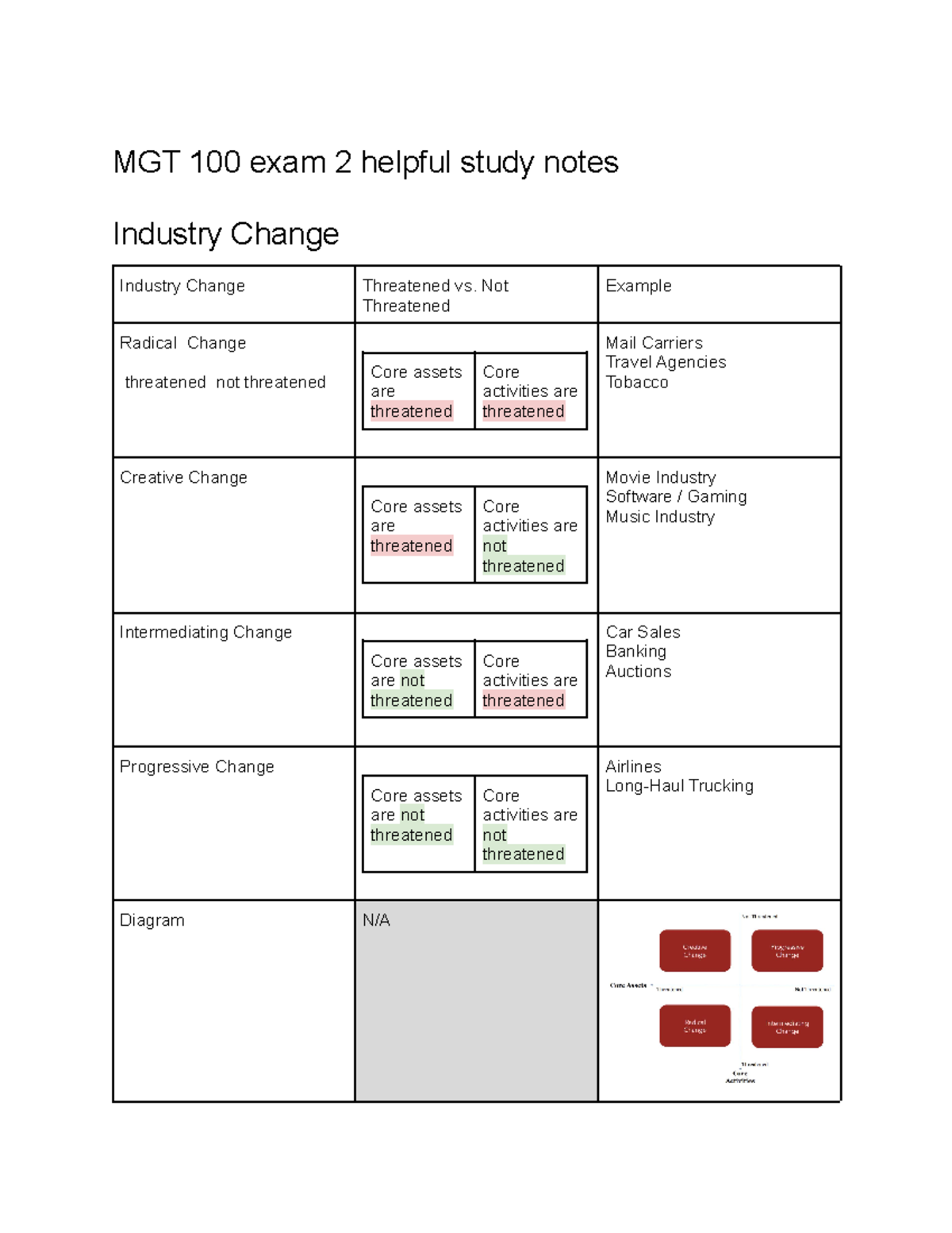 MGT 100 Exam 2 Helpful Study Notes - MGT 100 Exam 2 Helpful Study Notes ...