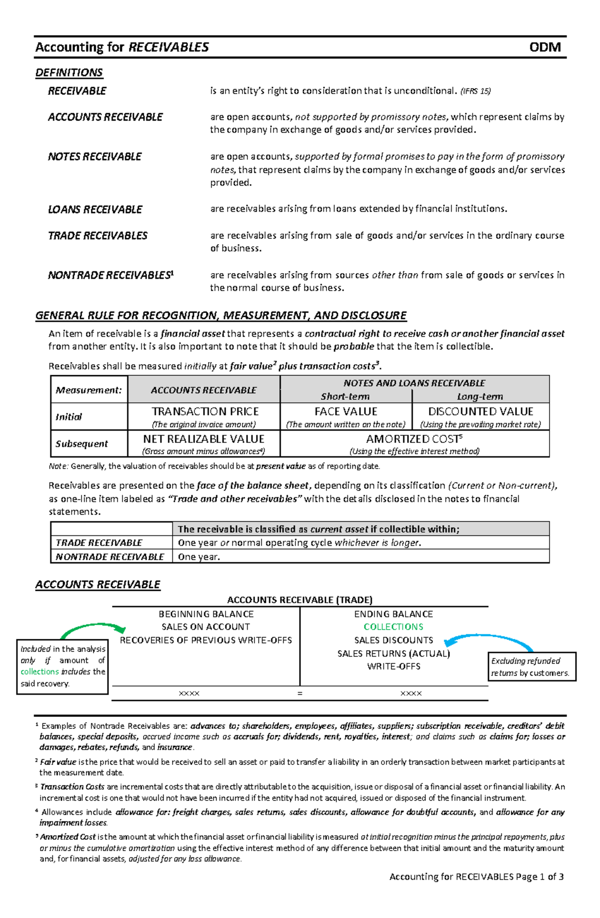 Accounting for Receivables - Accounting for RECEIVABLES Page 1 of 3 ...