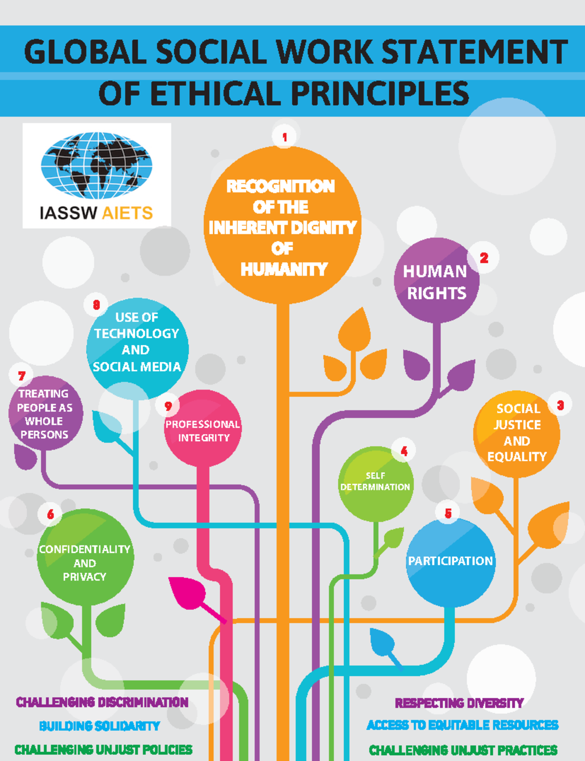 Global Social Work Statement of Ethical Principles - Each of the ...