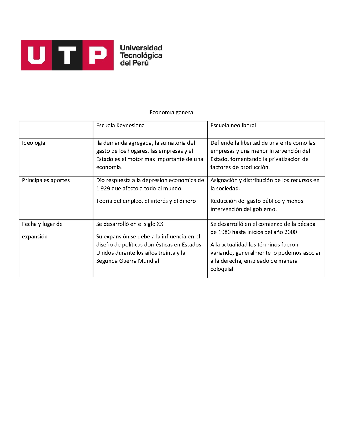 Cuadro Comparativo De Las Escuelas Neoliberal Y Keynesiana EconomÌa General Escuela Keynesiana 