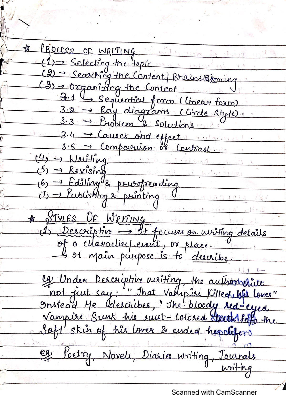 Process of writing - ca foundation - Studocu