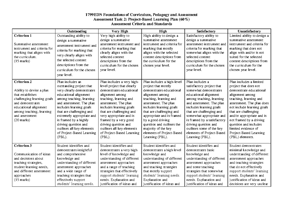 1799EDN Assessment Task 2 Criteria Sheet - 1799EDN Foundations of ...