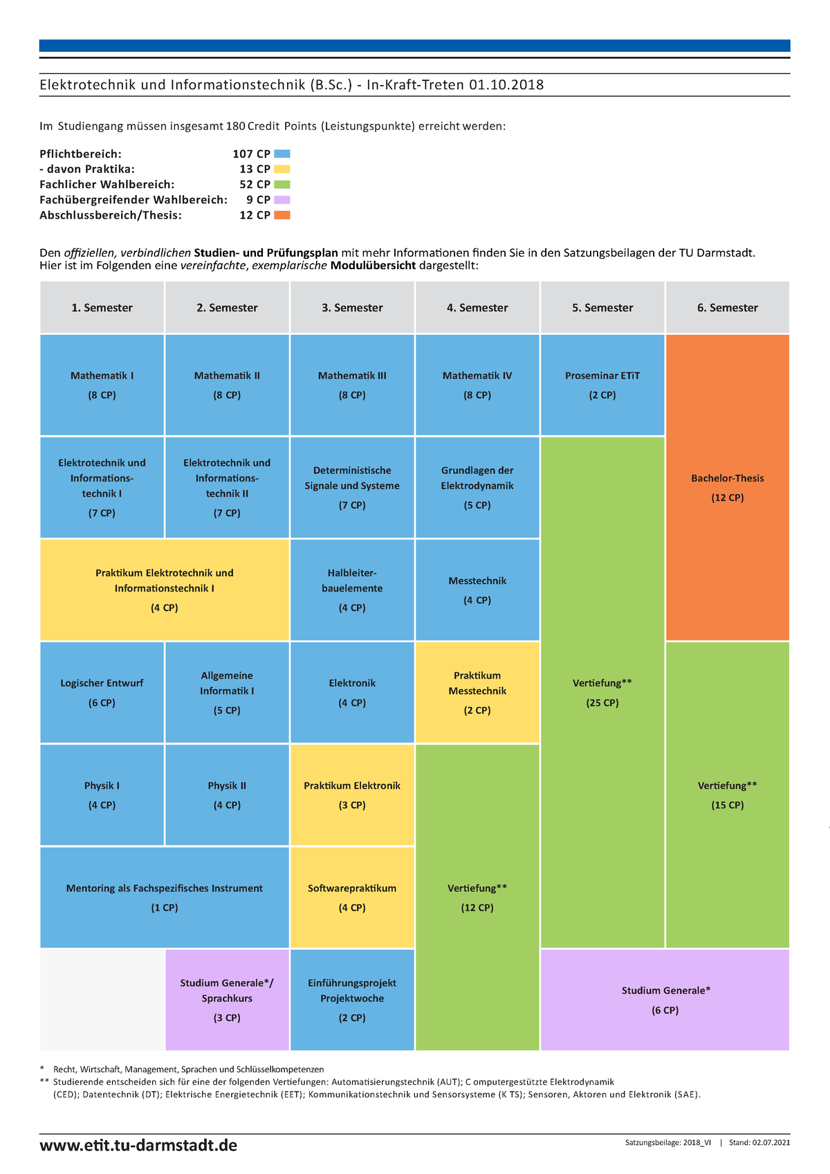 Bsc Etit Pdf STUDIENPLAN, ALLES WAS MAN MACHEN MUSS - E T.tu-darmstadt ...