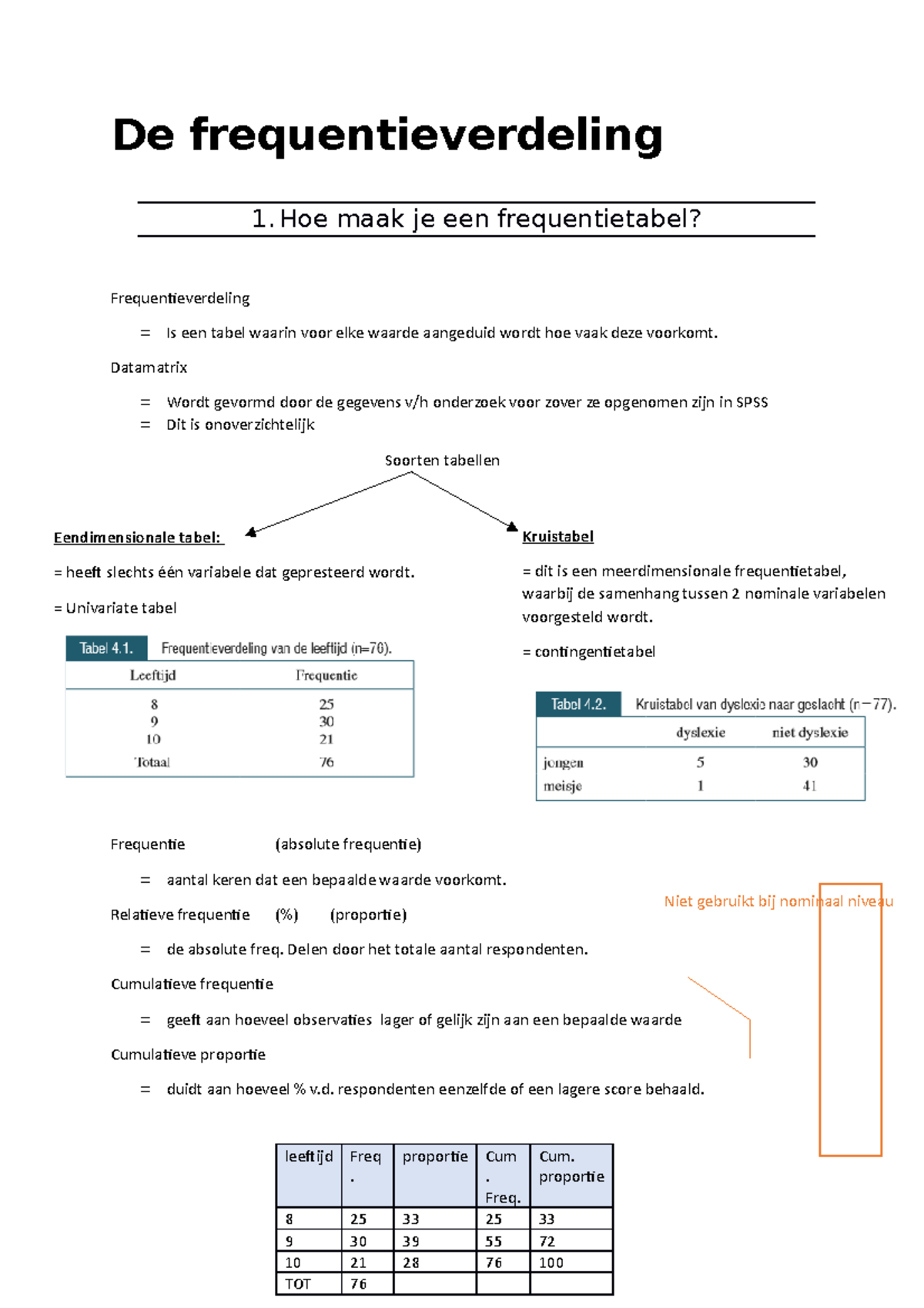H4 De frequentieverdeling - De frequentieverdeling 1. Hoe maak je een ...