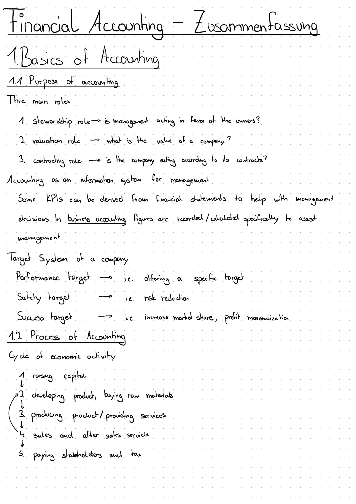 M1 Financial Accounting Zusammenfassung - Financial Accounting ...