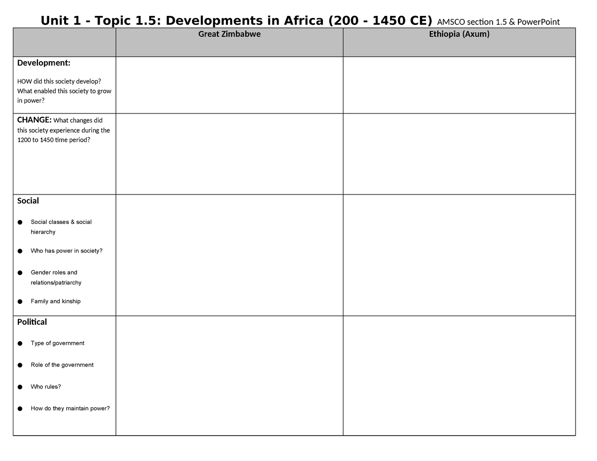 Unit 1 Topic 1.5 State Building in Africa 1200-1450 - Unit 1 - Topic 1 ...