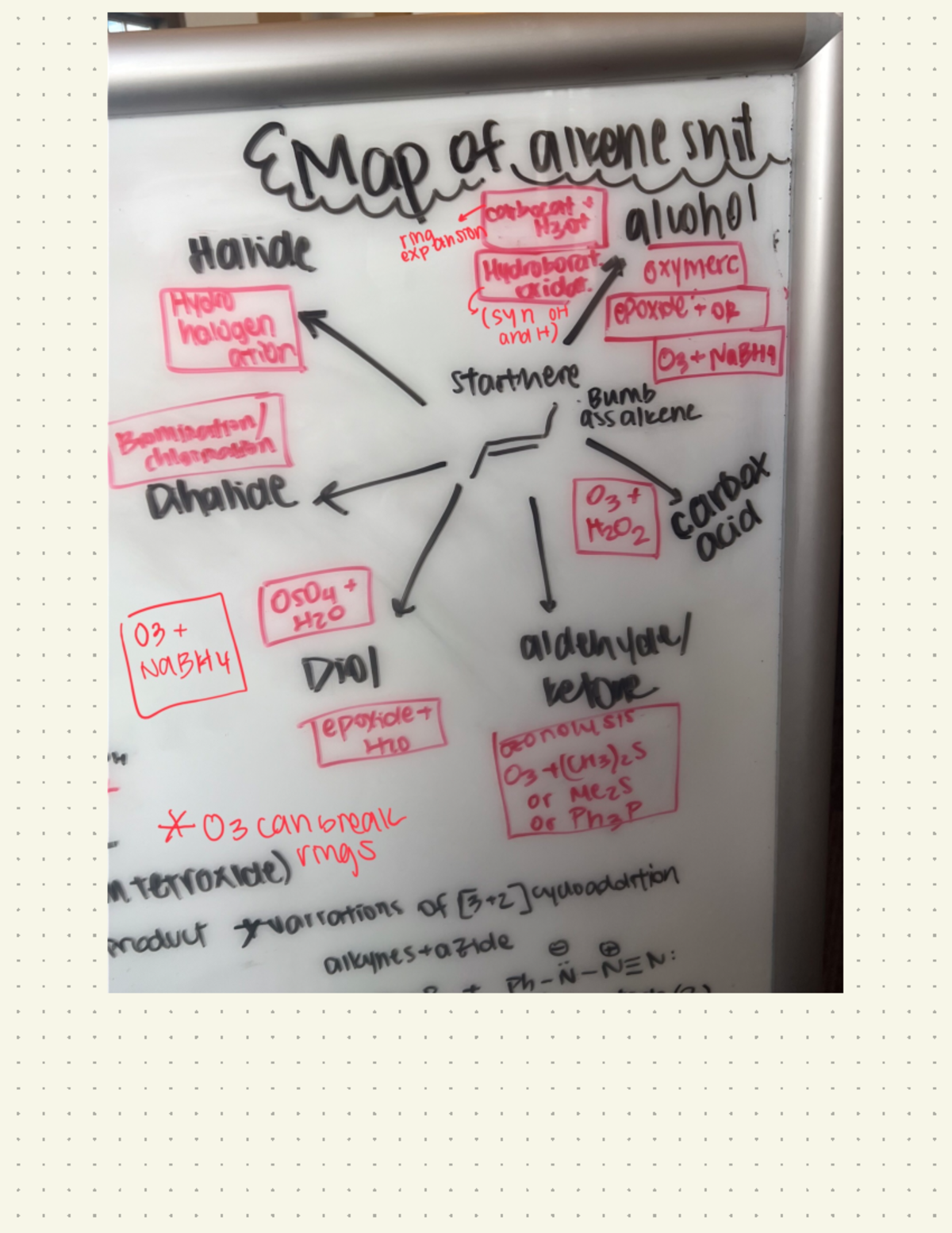 Alkene elimination rxn map - EMap of alvene shit carbocat Hande ...