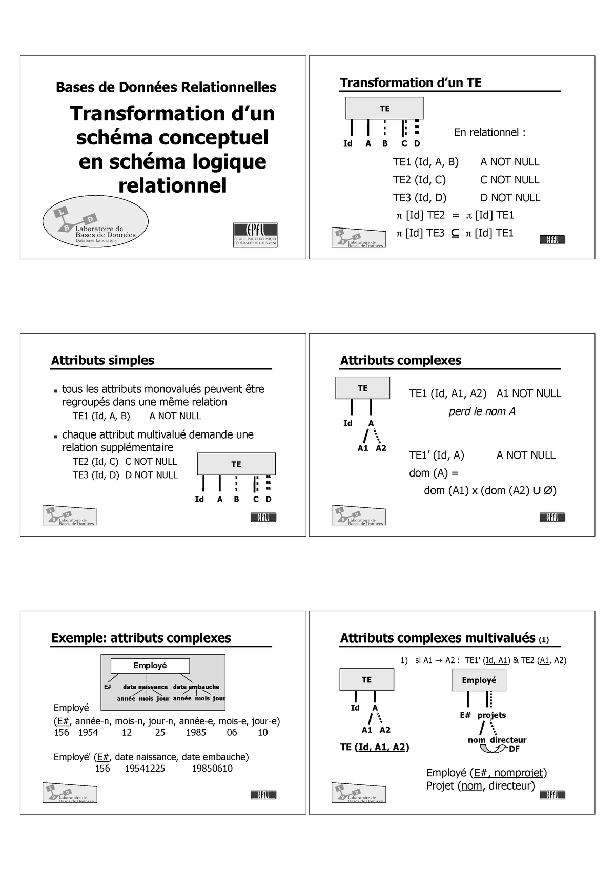 P3 Modèle Ea Relationnel 2ème Ingénieur Isamm Transformation Dun Schéma Conceptuel En Schéma 5965