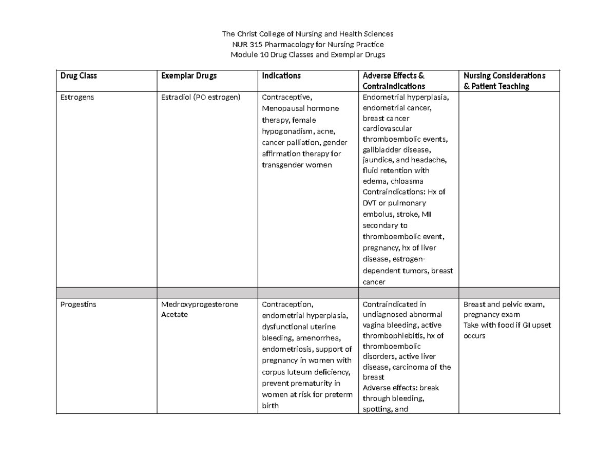 Module 10 Drug Classes and Exemplar Drugs - NUR 315 Pharmacology for ...