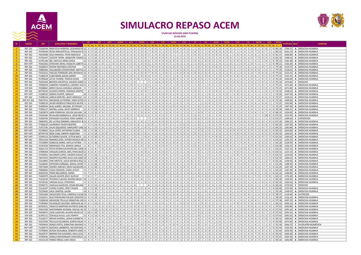 Simulacro Repaso 12-03-2023 - B M BL B M BL B M BL B M BL B M BL B M BL ...