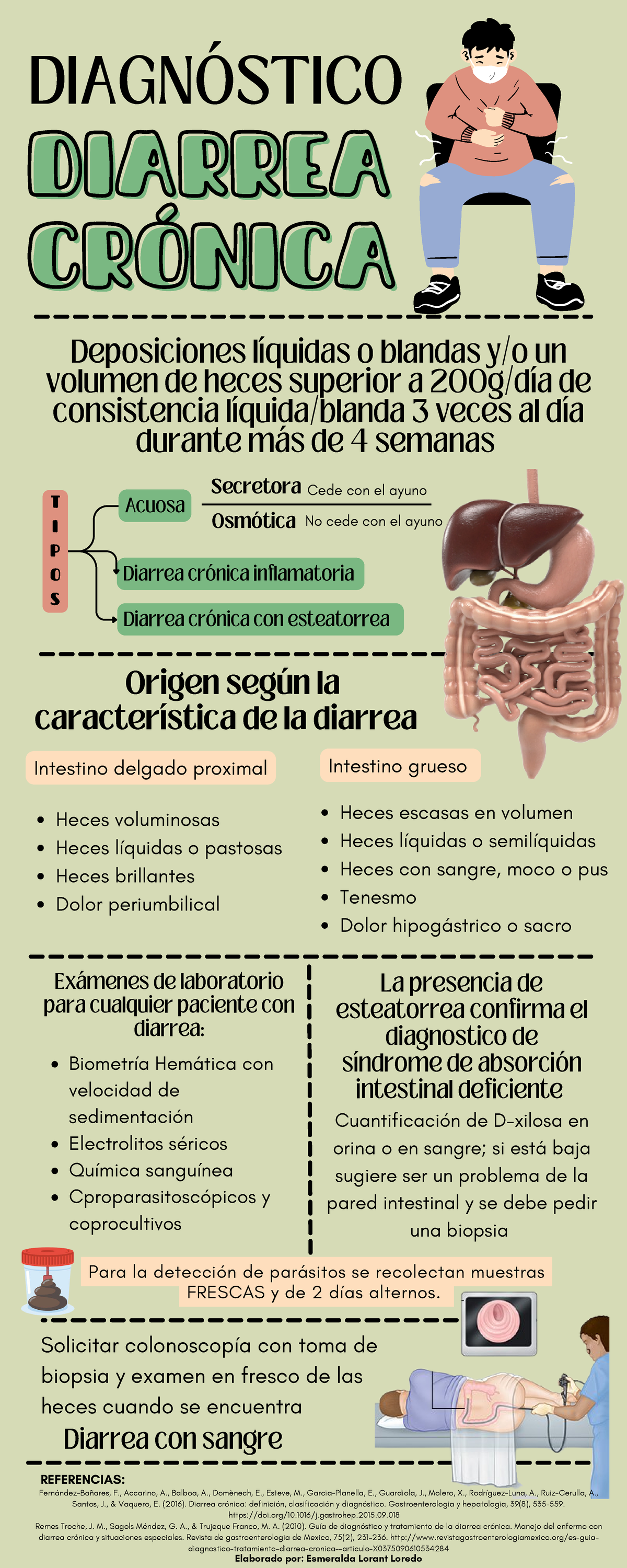 Infografía diarrea - Diarrea crónica con esteatorrea Diarrea crónica ...