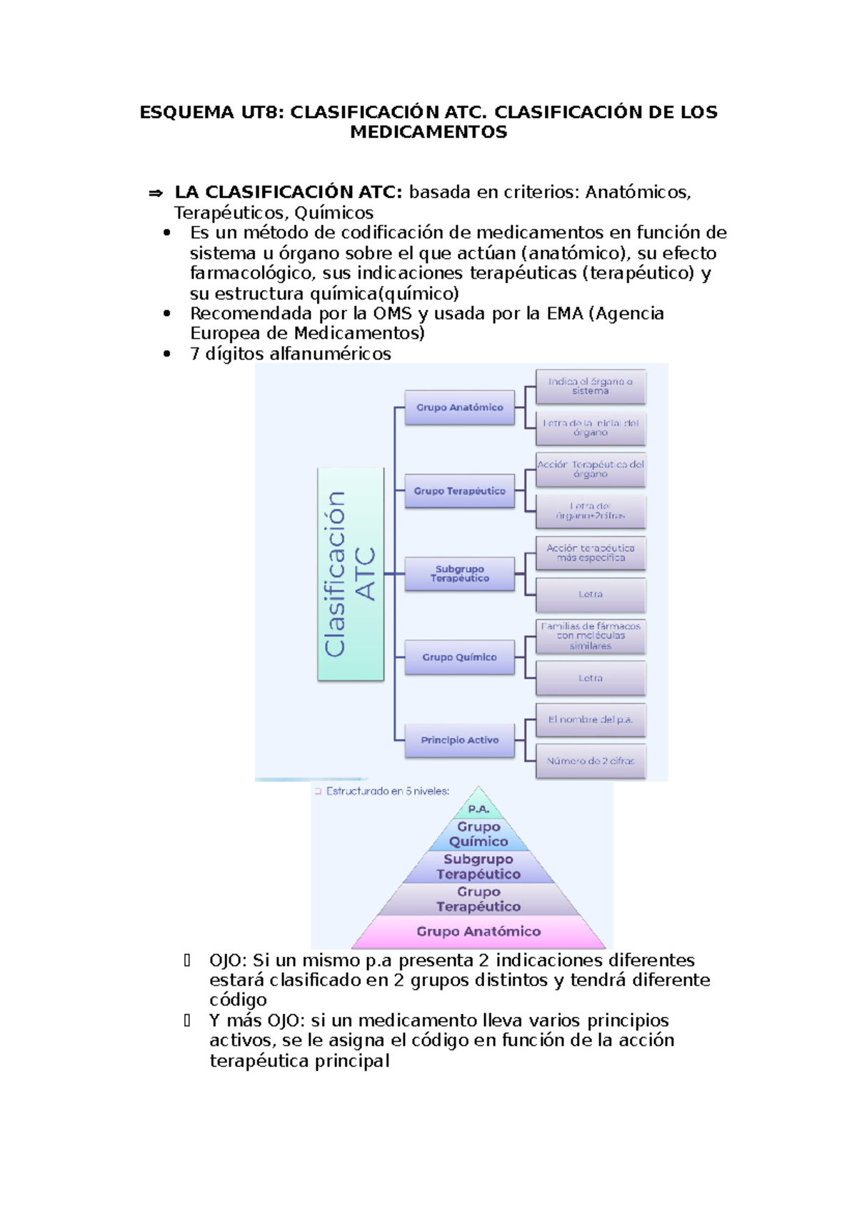 Esquema UT8 DPF - ESQUEMA UT8: CLASIFICACIÓN ATC. CLASIFICACIÓN DE LOS ...