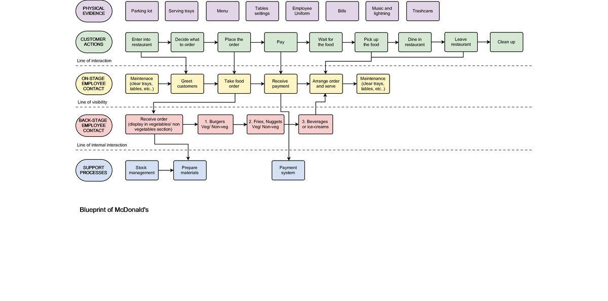 Task 3 - The Cost Structure is the last – but not least – component of ...