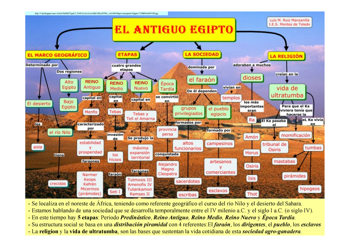  Egipto - Parte 1 - Documentos complementarios ofrecidos por el TUTOR  DE LA SEDE DE MOTRIL - Studocu