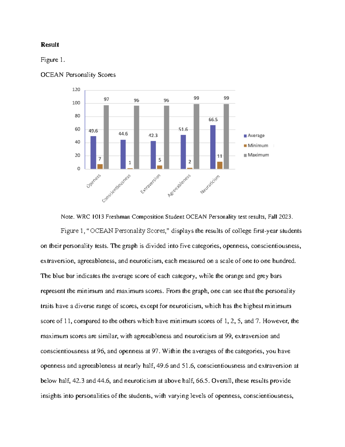Results wrc 2002 3 - Result Figure 1. OCEAN Personality Scores Note ...