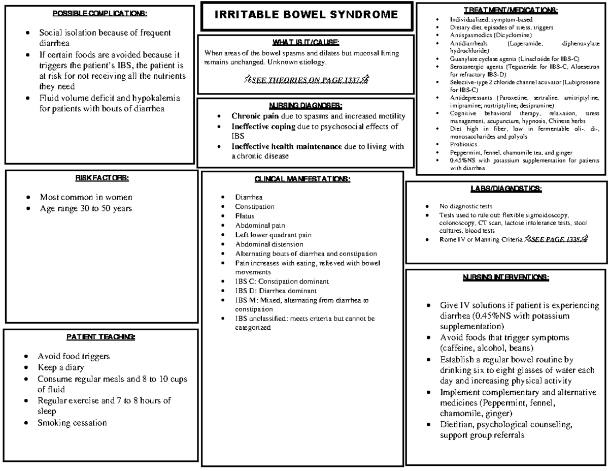 Irritablebowelsyndromenotes - CLINICA L MA NIFEST A T IONS: Diarrhea ...