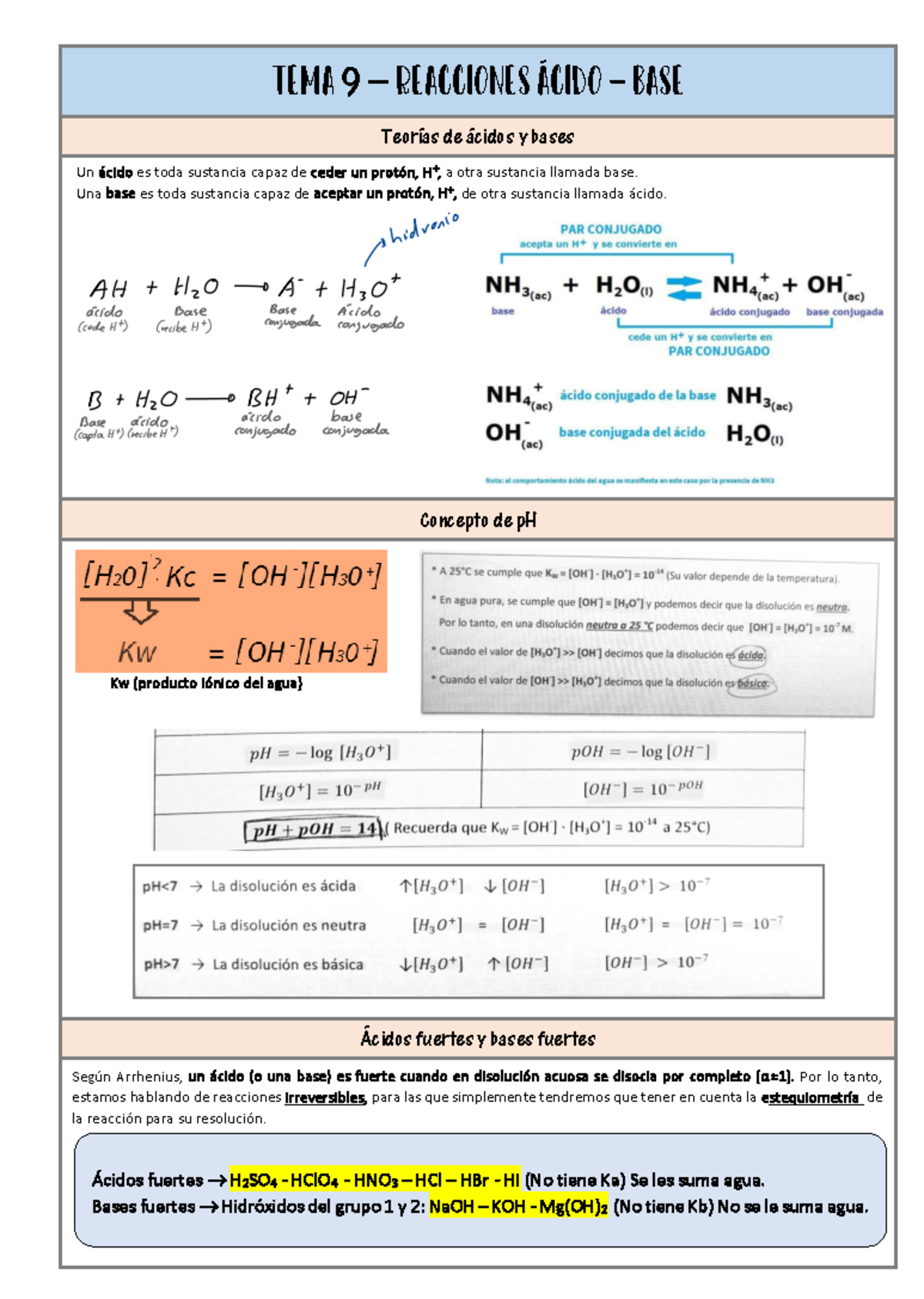 Reacciones ÁCIDO-BASE - TEMA 9 – Reacciones ácido - Base Teorías De ...